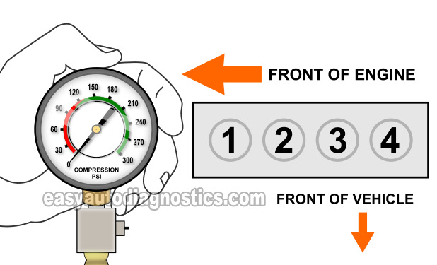 How To Test The Engine Compression (1995-2007 2.4L Chrysler, Dodge, And Plymouth Vehicles)