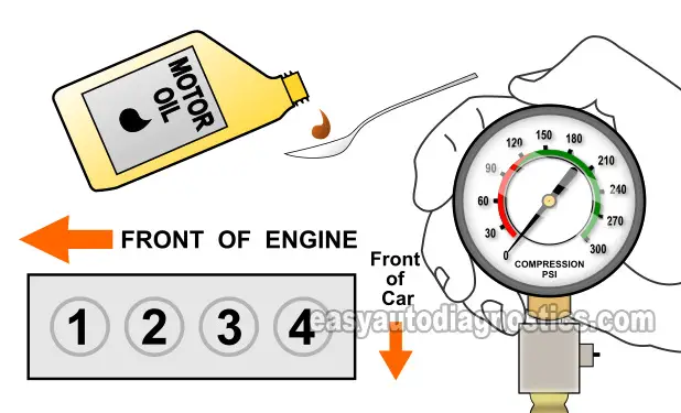 How To Do And Interpret A Wet Engine Compression Test (2.4L Cobalt, HHR, Malibu, G5, G6, Solstice).