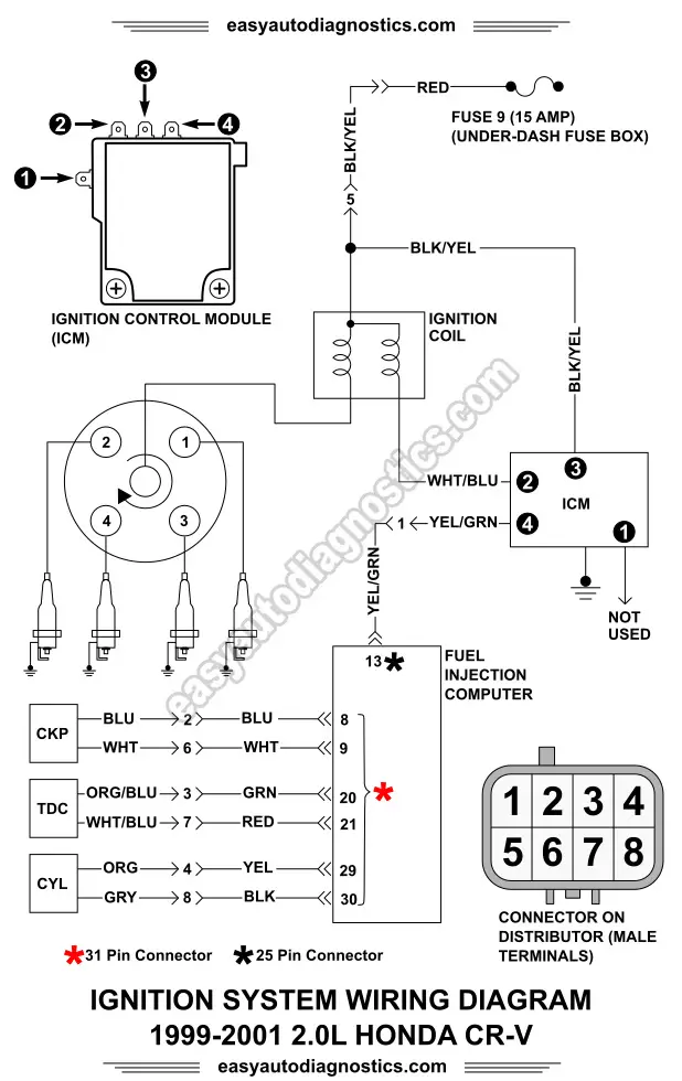 1999-2001 2.0L Honda CR-V Ignition System Wiring Diagram