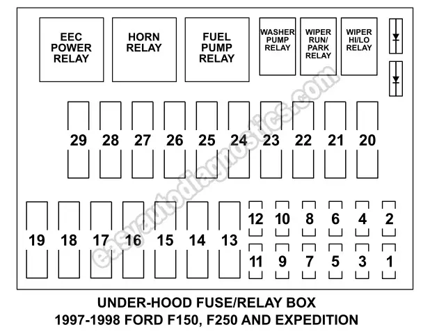 Under Hood Fuse And Relay Box Diagram (1997-1998 F150, F250, Expedition)