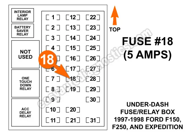 Part 1 -No Dash Lights Troubleshooting Tests (1997-1998 ... 97 ford f150 radio wiring diagram 