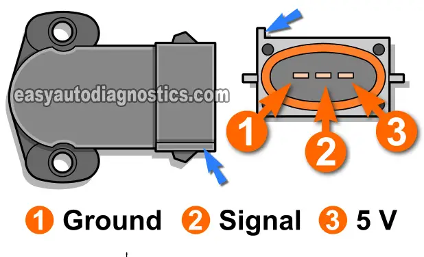 TPS Pin Identification. How To Test The TPS (1992-1994 3.0L Ford Ranger)