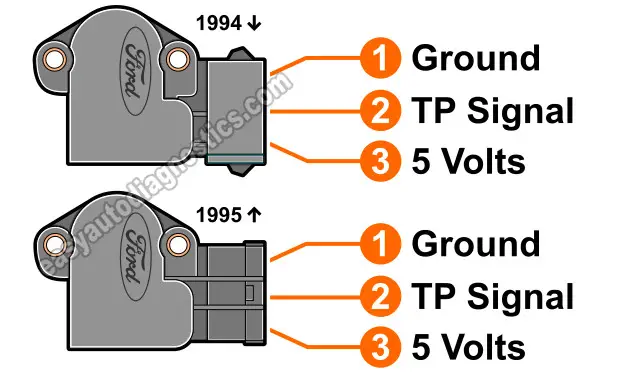 1995 Topkick Wiring Diagram - Wiring Diagram Schema