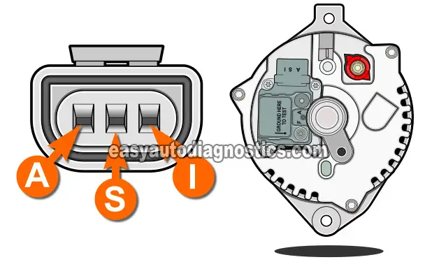 How To Test The Alternator With A Multimeter (1994-1995 3.8L Ford Mustang, 1994-1995 3.8L Ford Thunderbird, 1994-1995 3.8L Mercury Cougar)