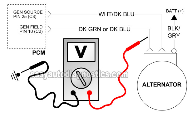 Testing The Electronic Voltage Regulator Output. How To Test The Alternator (2001-2002 4.7L Dodge Dakota And Durango)