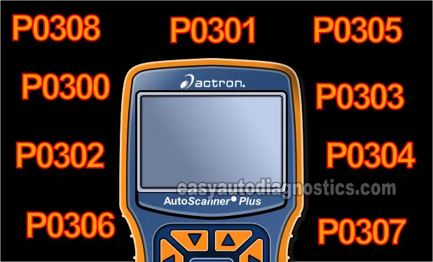 obd reader code p0306