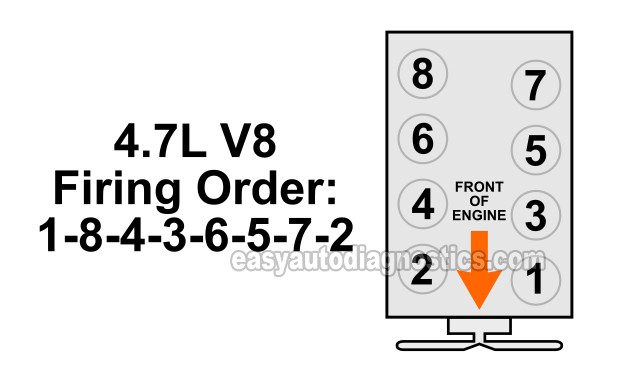 thumbnail image 2 of Labwork Timing Chain Kit For Dodge 4.7L Engines - Complete Replacement Set For Dakota, Durango & Ram 2 of 11