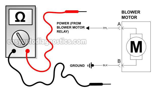 Blower Motor Test (1994-2003 2.2L Chevy S10, GMC Sonoma)