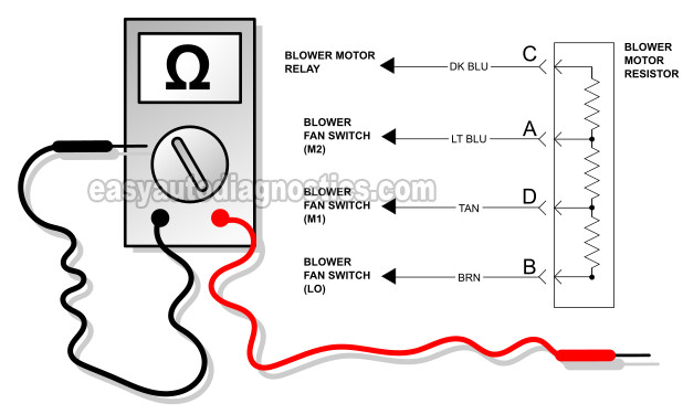 How To Test The Blower Motor Resistor (1995-2003 Chevy S10 And GMC Sonoma)