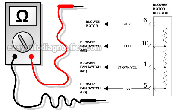 How To Test The Blower Motor Resistor Block (1997-1999 Dodge Dakota And Durango)