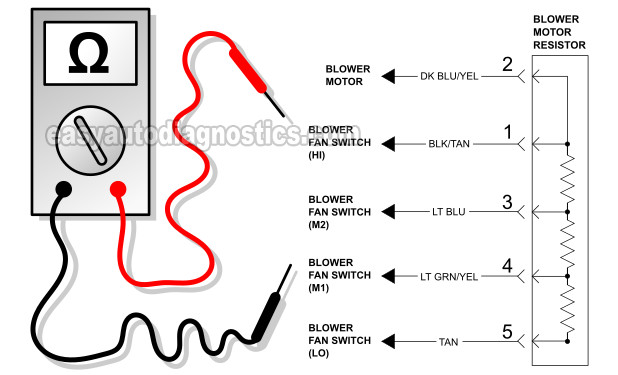 Basic Blower Motor Resistor Wiring Diagram. How To Test The Blower Motor Resistor (2001-2004 Dodge Dakota And Durango)