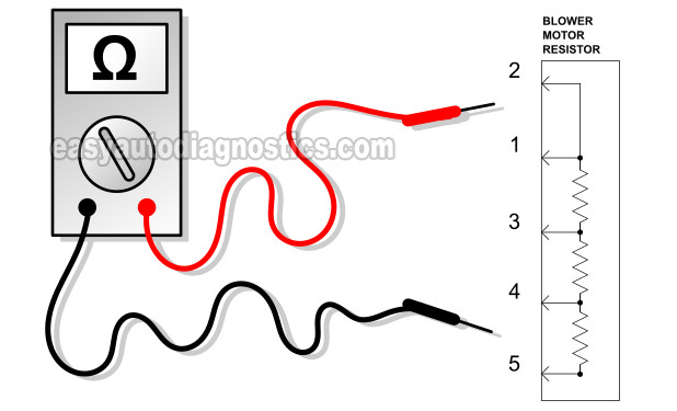 Blower Motor Resistor Block Multimeter Test. How To Test The Blower Motor Resistor (2001-2004 Dodge Dakota)