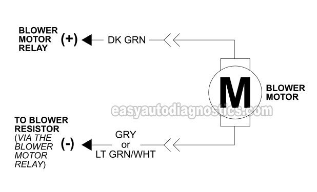 2001 Dodge Durango Blower Motor Resistor Wiring Diagram - Database - Wiring Diagram Sample