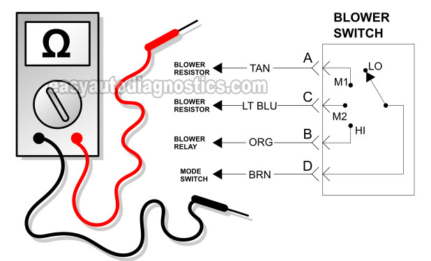 Basic Blower Switch Wiring Diagram. How To Test The Blower Motor Switch (1994-1997 Chevy S10 And GMC Sonoma)
