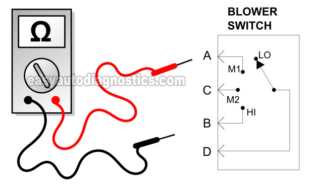 Blower Switch Internal Circuits. How To Test The Blower Motor Switch (1994-1997 Chevy S10 And GMC Sonoma)