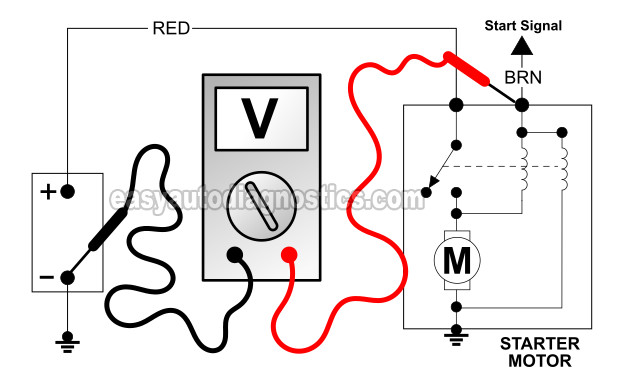 Verifying The Start Signal. How To Test The Starter Motor (1997, 1998, 1999 V8 Dodge Dakota And Durango)