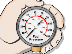 How To Test The Fuel Pump (1997-1999 V8 Dodge Dakota, Durango) How To Test The Fuel Pump (1997-1999 V8 Dodge Dakota, Durango)