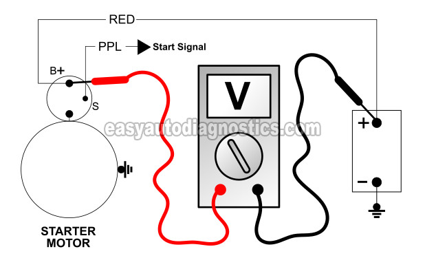 Voltage Drop Testing The Battery (+) Cable. How To Test The Starter Motor (1996, 1997, 1998, 1999 5.0L, 5.7L Chevy/GMC Pick Up And SUV) Voltage Drop Testing The Battery (+) Cable. How To Test The Starter Motor (1996, 1997, 1998, 1999 5.0L, 5.7L Chevy/GMC Pick Up And SUV)