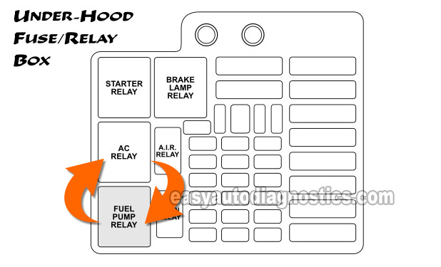 97 chevy tahoe under hood fuse box  | 300 x 225