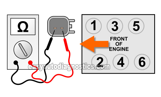 Checking The Injector's Internal Resistance. How To Test The Fuel Injectors (2001-2003 2.7L Dodge Stratus And Chrysler Sebring)