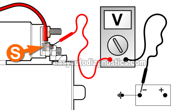 Verifying The Start Signal. How To Test The Starter Motor (1992, 1993, 1994 2.3L Ford Ranger And Mazda B2300)
