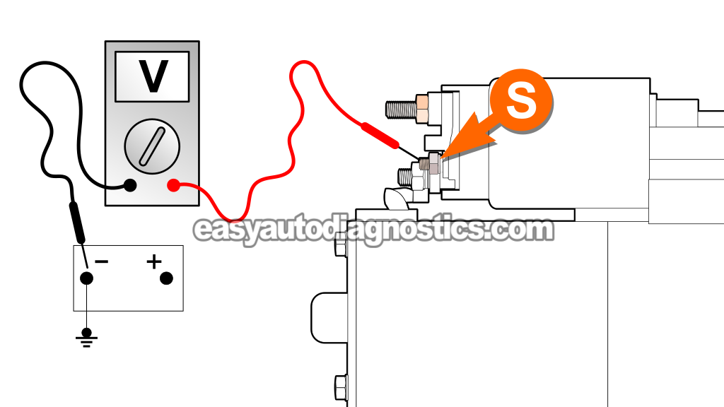 Verifying The Start Signal. How To Test The Starter Motor (2001, 2002, 2003, 2004 2.0L Ford Escape And Mazda Tribute) Verifying The Start Signal. How To Test The Starter Motor (2001, 2002, 2003, 2004 2.0L Ford Escape And Mazda Tribute)
