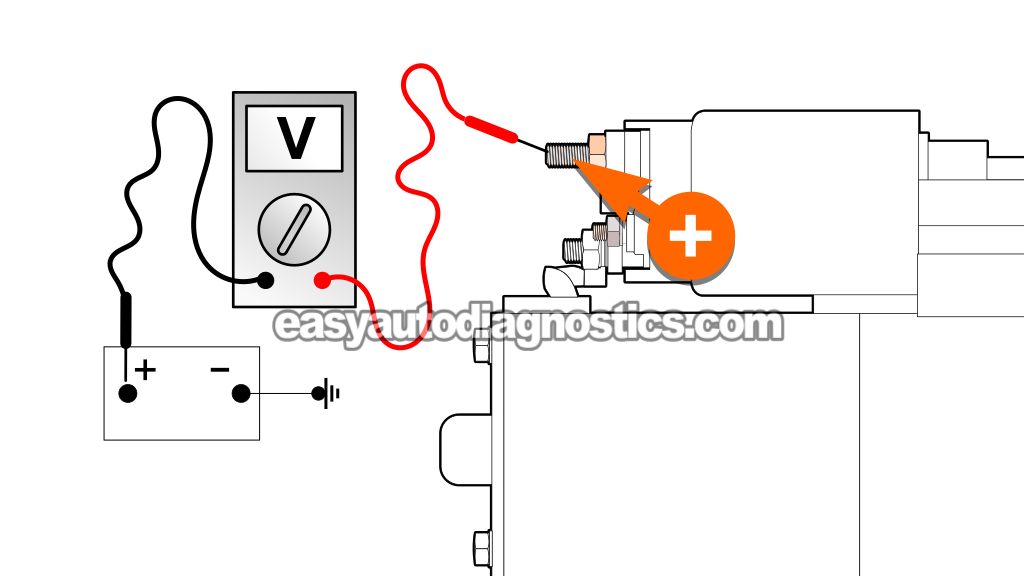 Voltage Drop Testing The Battery (+) Cable. How To Test The Starter Motor (2001, 2002, 2003, 2004 2.0L Ford Escape And Mazda Tribute) Voltage Drop Testing The Battery (+) Cable. How To Test The Starter Motor (2001, 2002, 2003, 2004 2.0L Ford Escape And Mazda Tribute)