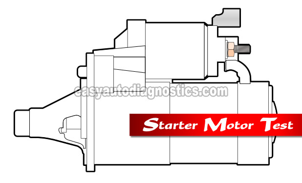 How To Test The Starter Motor (2001-2002 2.7L Dodge Stratus)