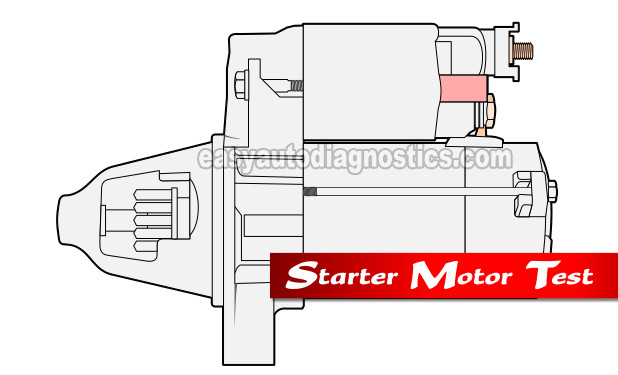 How To Test The Starter Motor (1997, 1998, 1999, 2000 And 2001 2.0L Honda CR-V)