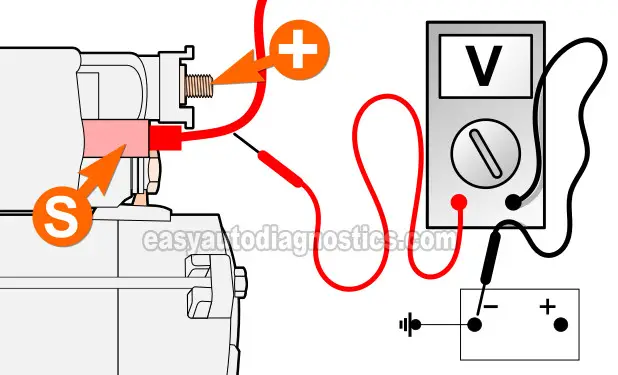 Verifying The Start Signal. How To Test The Starter Motor (1997, 1998, 1999, 2000 And 2001 2.0L Honda CR-V)