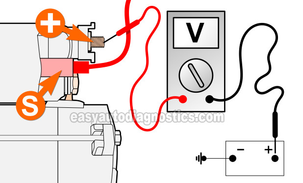 Voltage Drop Testing The Battery (+) Cable. How To Test The Starter Motor (1997, 1998, 1999, 2000 And 2001 2.0L Honda CR-V)