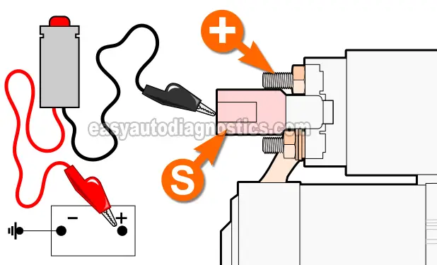 Applying 12 Volts To The Starter Motor S Terminal. How To Test The Starter Motor (2002, 2003, 2004, 2005, 2006 2.5L Nissan Sentra And Nissan Altima)