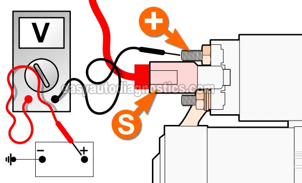 Voltage Drop Testing The Battery (+) Cable. How To Test The Starter Motor (2002, 2003, 2004, 2005, 2006 2.5L Nissan Sentra And Nissan Altima)