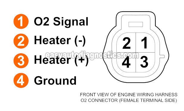 Testing The Oxygen Sensor 1 Heater (2002-2003 2.5L Nissan Altima)