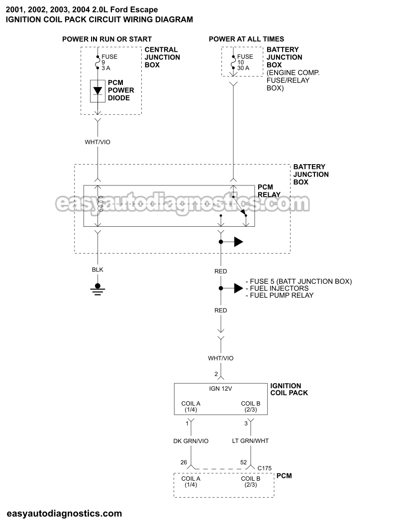 Ignition Coil Pack Wiring Diagram (2001-2004 2.0L Ford Escape)