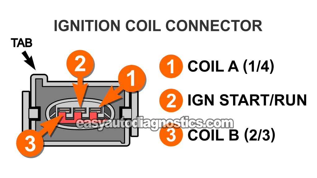 Making Sure The Coil Pack Is Getting IGN 12 Volts. How To Test The Ignition Coil Pack (2001, 2002, 2003, 2004 2.0L Ford Escape And Mazda Tribute)