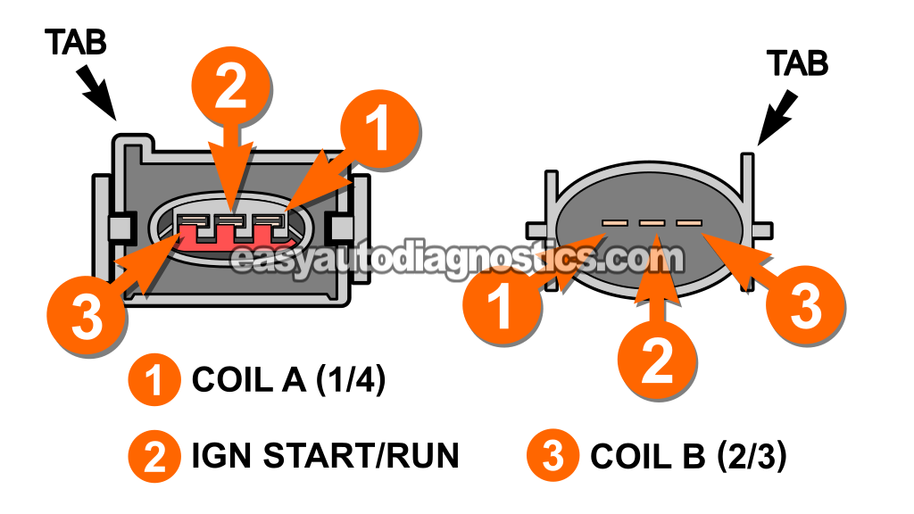 Ignition Coil Connector Pinout. How The Ignition Coil Pack Works (2001, 2002, 2003, 2004 2.0L Ford Escape And Mazda Tribute)