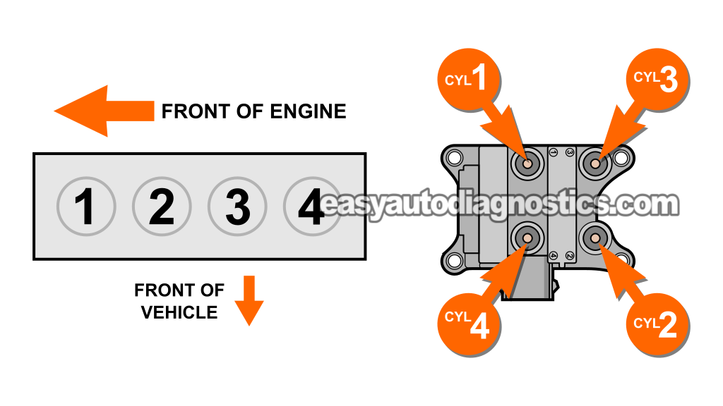 Ignition Coil Connector Pinout. How The Ignition Coil Pack Works (2001, 2002, 2003, 2004 2.0L Ford Escape And Mazda Tribute)