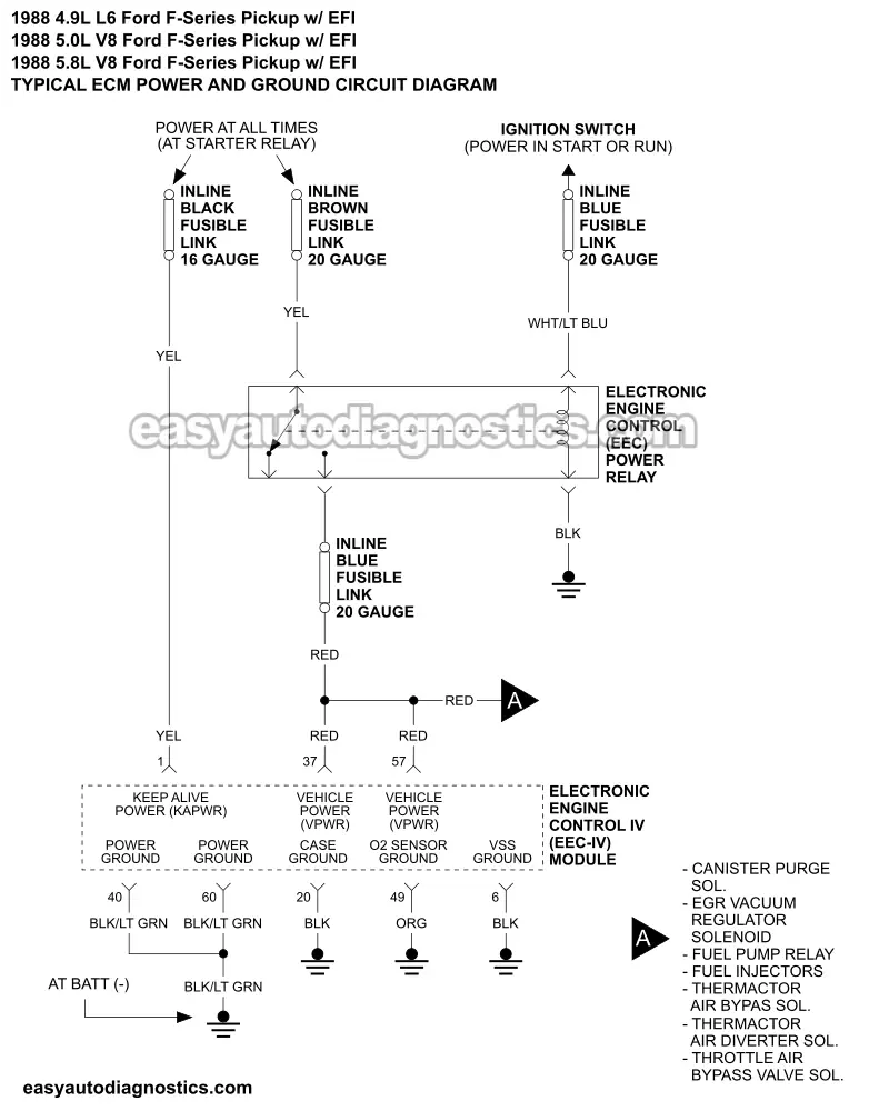 ECM Power And Ground Circuits Wiring Diagram. EEC Power Relay Circuit Diagram. (1988 4.9L, 5.0L, 5.8L F150, F250, And F350 Pickups) ECM Power And Ground Circuits Wiring Diagram. EEC Power Relay Circuit Diagram. (1988 4.9L, 5.0L, 5.8L F150, F250, And F350 Pickups)