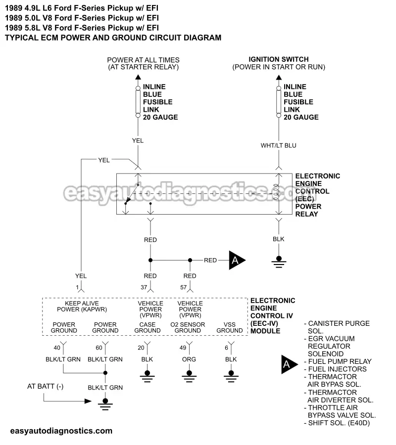 ECM Power And Ground Circuits Wiring Diagram. EEC Power Relay Circuit Diagram (1989 4.9L, 5.0L, 5.8L F150, F250, And F350 Pickups)
