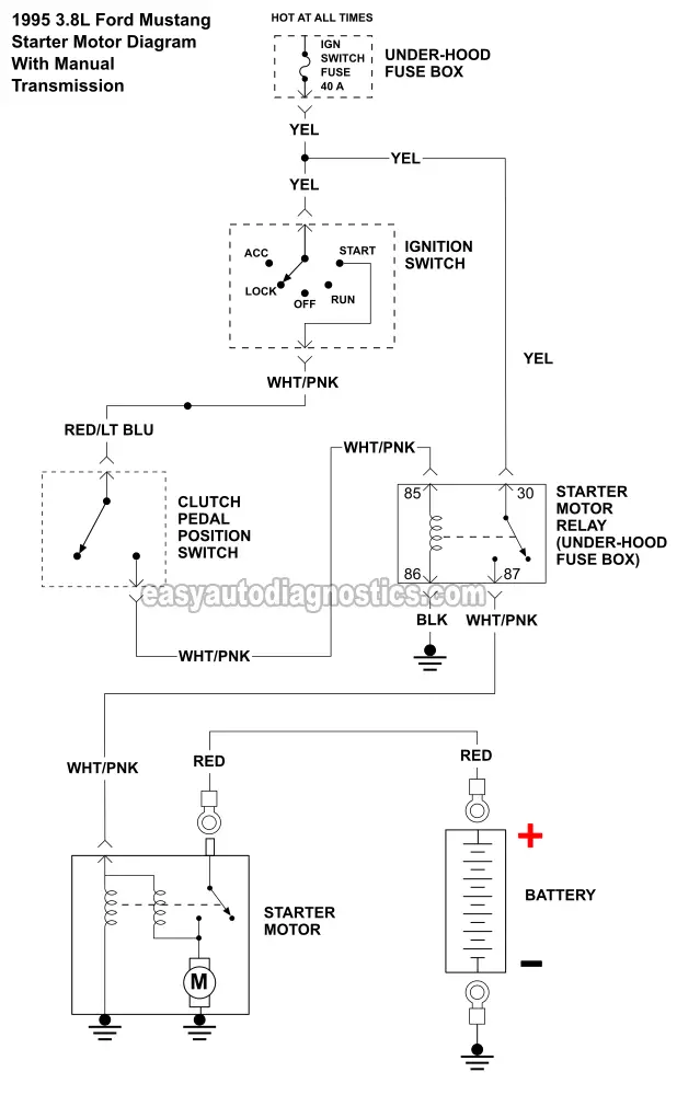 Starter Motor Wiring Diagram -Standard Transmission Without Anti-Theft Module (1995 3.8L Ford Mustang)