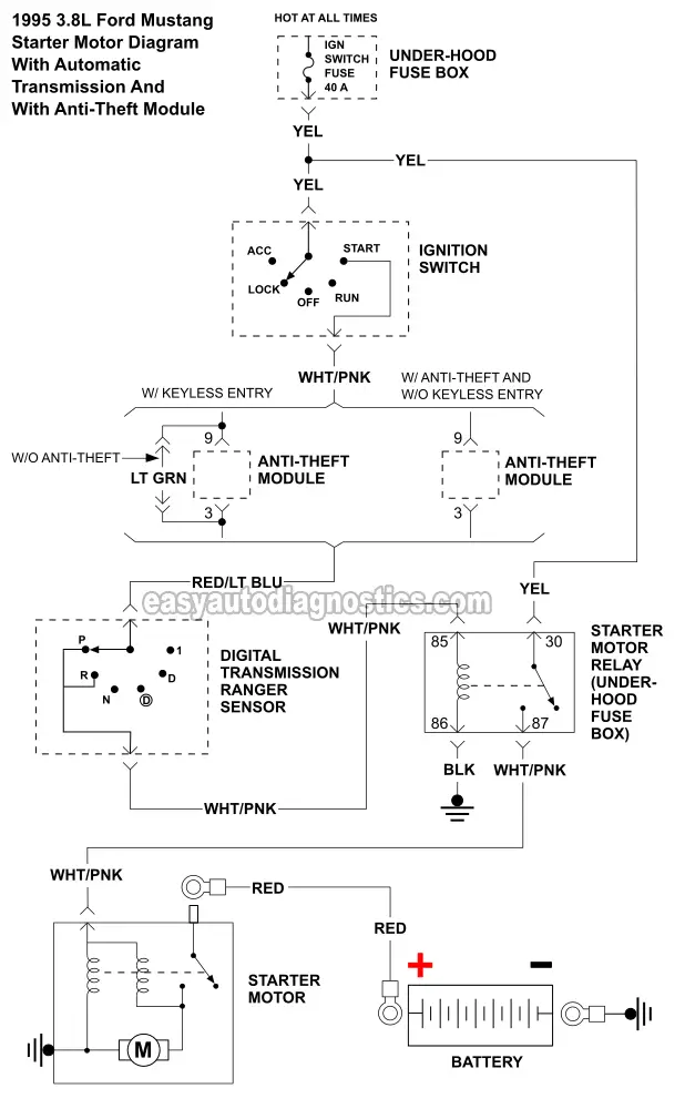 Starter Motor Wiring Diagram -Automatic Transmission And With Anti-Theft Module (1995 3.8L Ford Mustang)