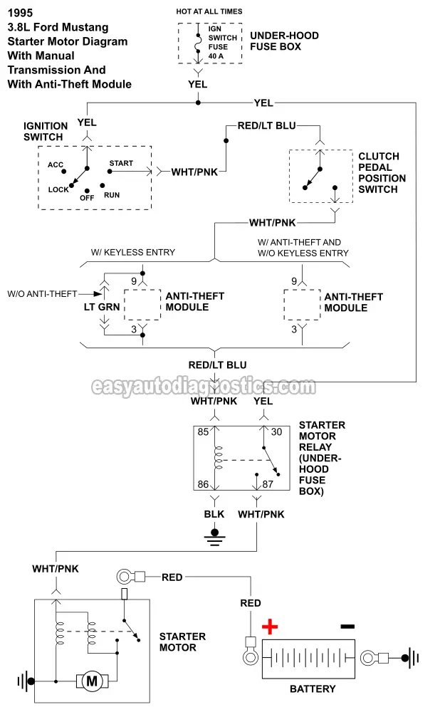 Starter Motor Wiring Diagram -Manual Transmission And With Anti-Theft Module (1995 3.8L Ford Mustang)
