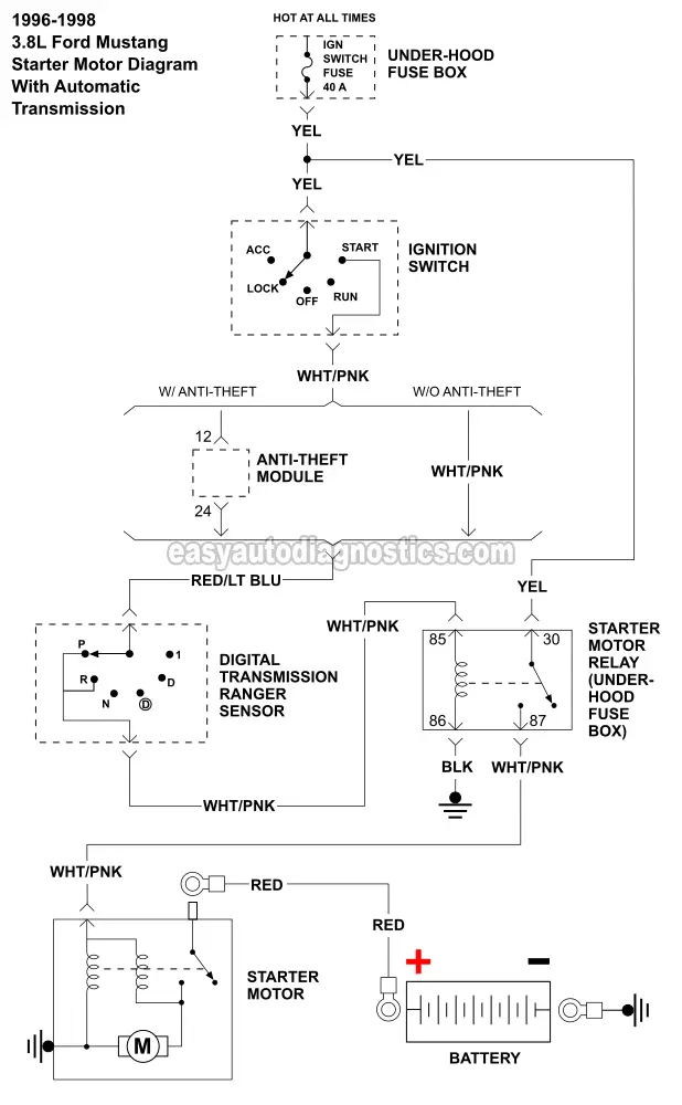 Starter Motor Wiring Diagram -Automatic Transmission (1996, 1997, 1998 3.8L Ford Mustang)