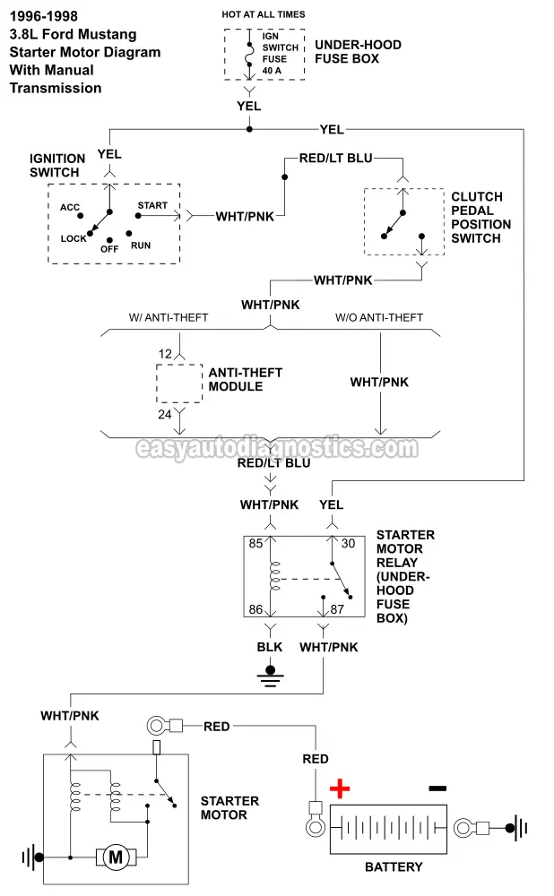 Starter Motor Wiring Diagram -Manual Transmission (1996, 1997, 1998 3.8L Ford Mustang)