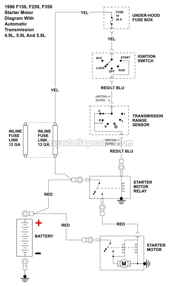 Wiring Diagram 96 Powerstroke Starter Solenoid from easyautodiagnostics.com