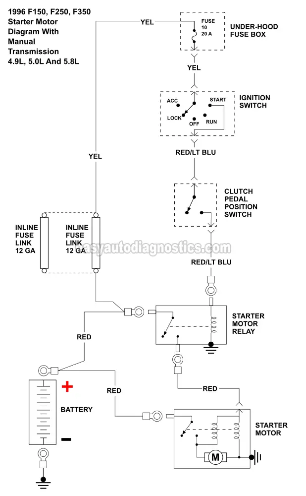 Part 2 -1996 F150, F250, F350 Starter Motor Wiring Diagram (4.9L, 5.0L