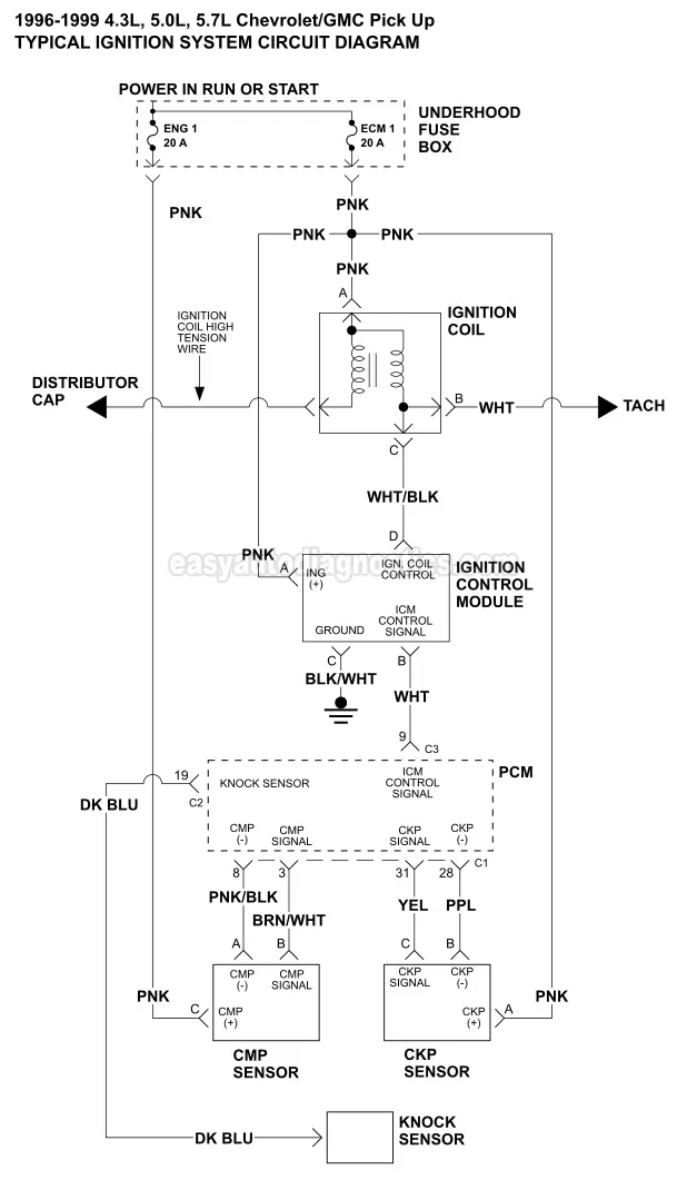 Ignition System Circuit Diagram (1996-1999 Chevy/GMC Pick Up And SUV)