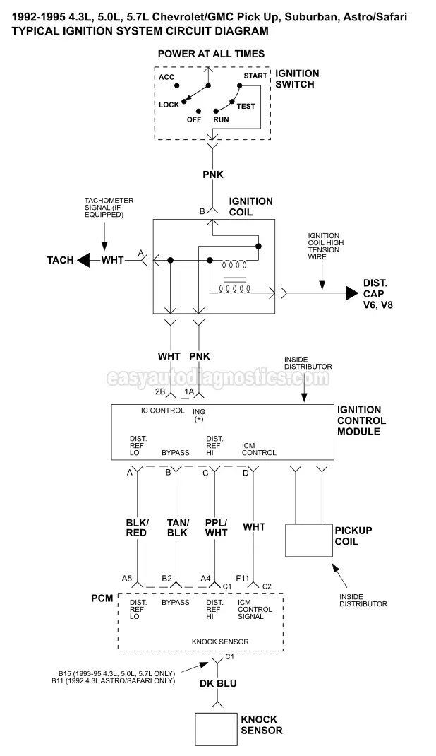 Ignition System Circuit Diagram (1992-1995 Chevy/GMC Pick Up And SUV)  Wiring Diagram For 1990 Chevy Pickup With Deisel Engine    Home Misc Index Chrysler Ford GM Honda Isuzu Jeep Mitsubishi Nissan Suzuki  VW