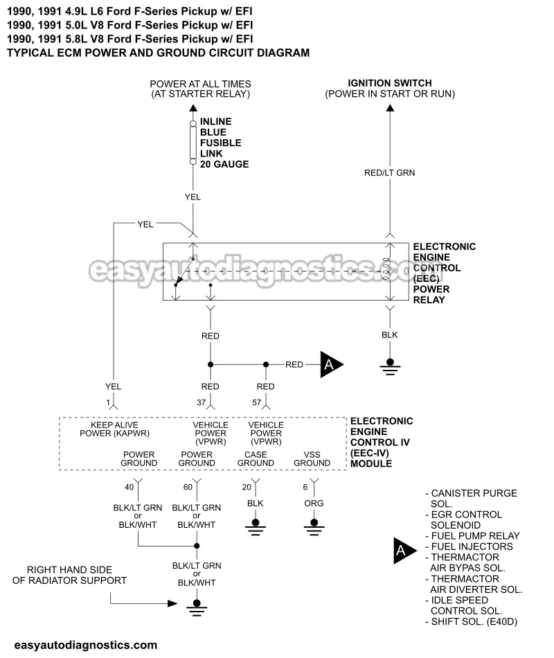 ECM Power And Ground Circuits Wiring Diagram. EEC Power Relay Circuit Diagram. (1990, 1991 4.9L, 5.0L, 5.8L F150, F250, And F350 Pickups)